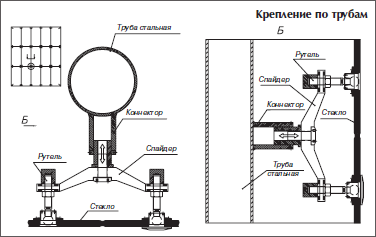 Спайдерное остекление от компании "ЭНТЕК"